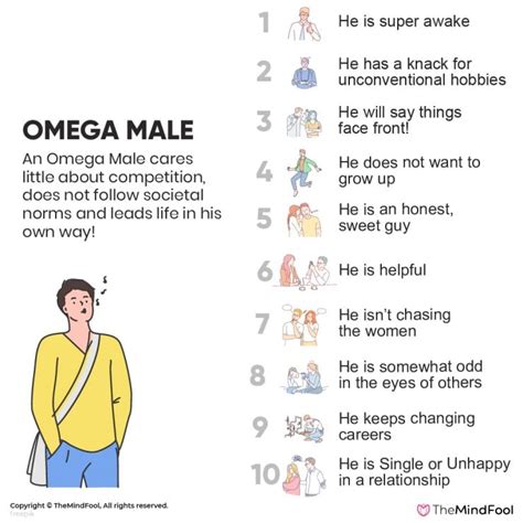 omega men vs alpha|omega male meaning in relationship.